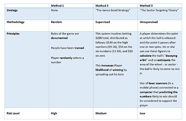 CluePoints_risk_graph2